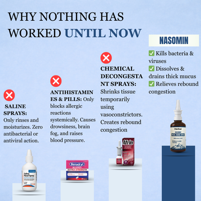 Herbia™ Nasomin Nasal Iodine Spray