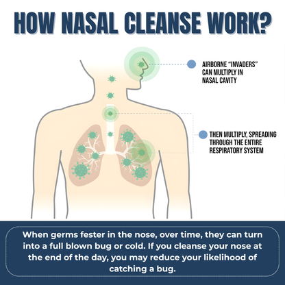 Nasomin Nasal lodine Cleanse